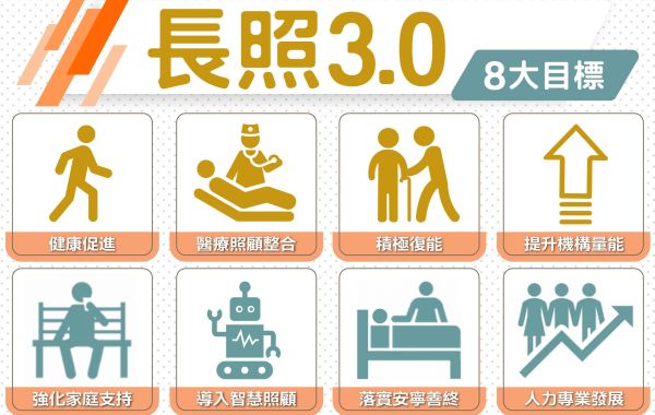 長照3.0全解析:八大目標 × 智慧照護,為台灣超高齡社會打造全方位長期照顧網